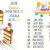 Cumpleañeros del mes de Junio 2017